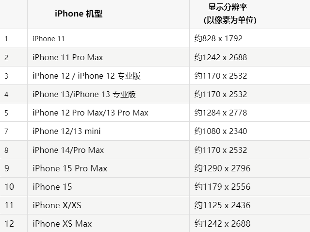 苹包河果维修分享iPhone主屏幕壁纸显得模糊怎么办