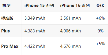 包河苹果16维修分享iPhone16/Pro系列机模再曝光