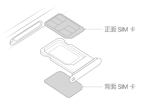 包河苹果15维修分享iPhone15出现'无SIM卡'怎么办 