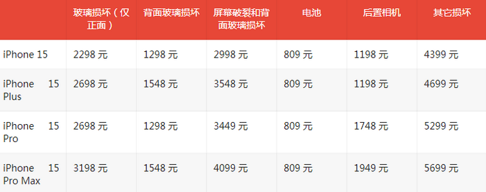 包河苹果15维修站中心分享修iPhone15划算吗