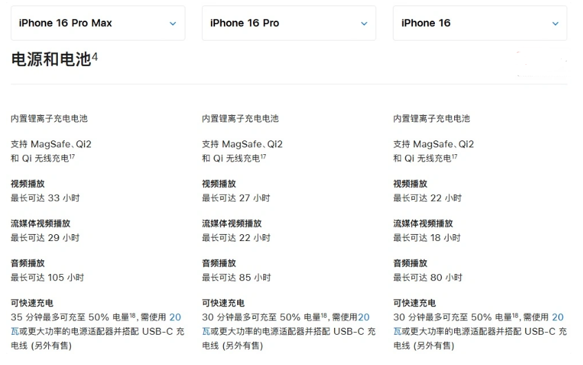 包河苹果手机维修分享 iPhone 16 目前实测充电峰值功率不超过 39W 