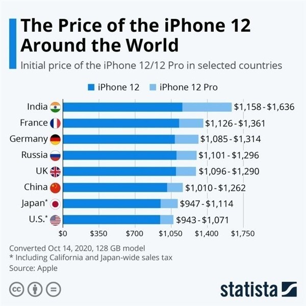 包河苹果手机维修分享哪个购买iPhone 12/12 Pro更便宜 