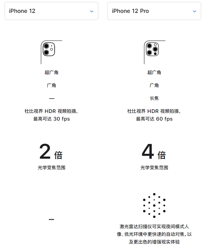 包河苹果手机维修分享苹果 iPhone 12 与 iPhone 12 Pro 选哪款 